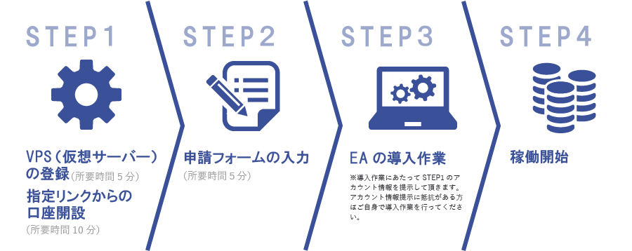 簡単４ステップ！　導入の流れ